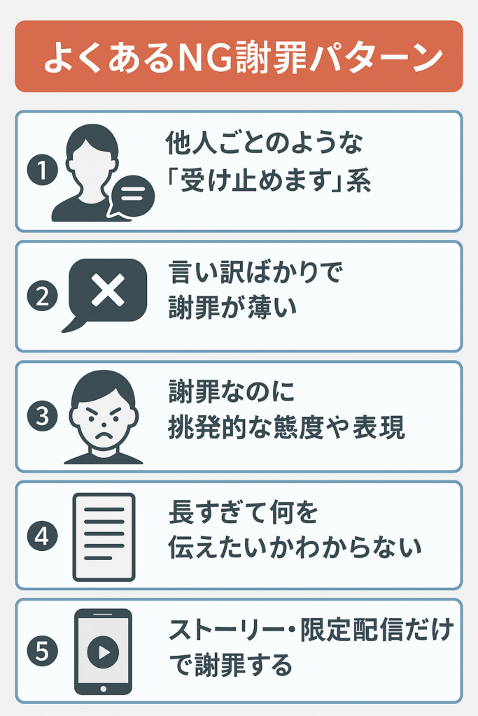 芸能人やインフルエンサーによくあるNG謝罪パターンを5つに整理した図解(言い訳・責任転嫁、誠意の欠如、他者への謝罪要求、不適切な言葉、謝罪の多用)